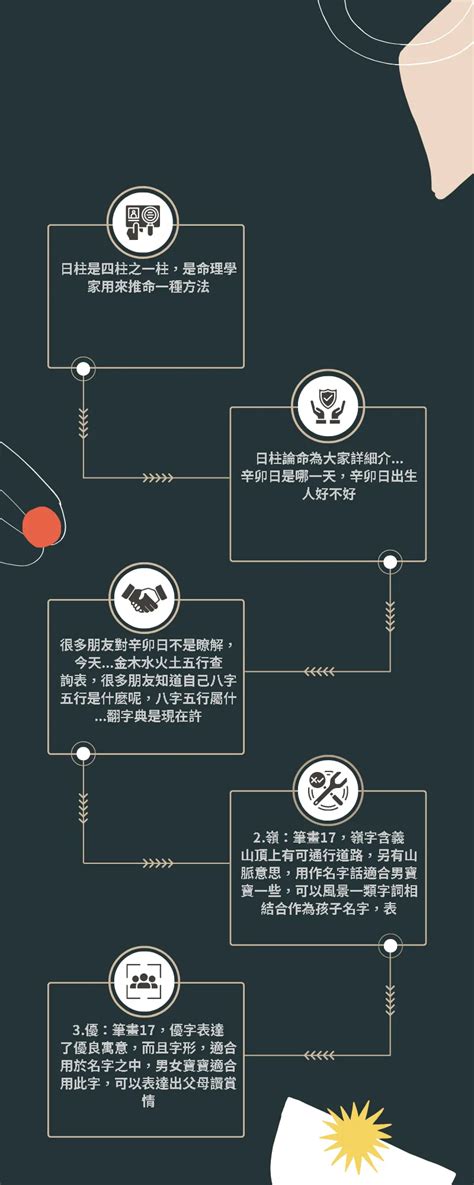 筆劃17劃的字|筆劃數：17